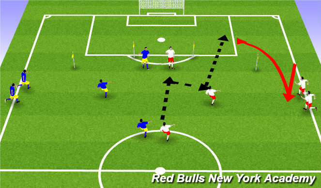 Football/Soccer Session Plan Drill (Colour): Technical Coordination 2