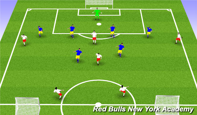 Football/Soccer Session Plan Drill (Colour): Match Play Simulation