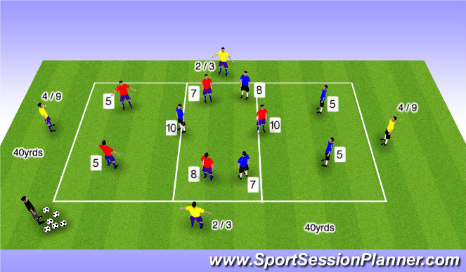 Football/Soccer Session Plan Drill (Colour): playing in a midfield 5