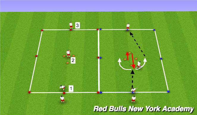 Football/Soccer Session Plan Drill (Colour): Unopposed-Receiving, Pressure from Back