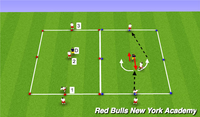 Football/Soccer Session Plan Drill (Colour): Semi Opposed- Receiving player on back