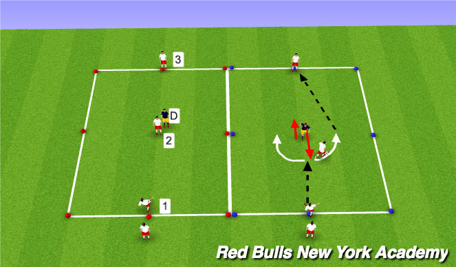 Football/Soccer Session Plan Drill (Colour): Full opposed- Receiving pressure in back