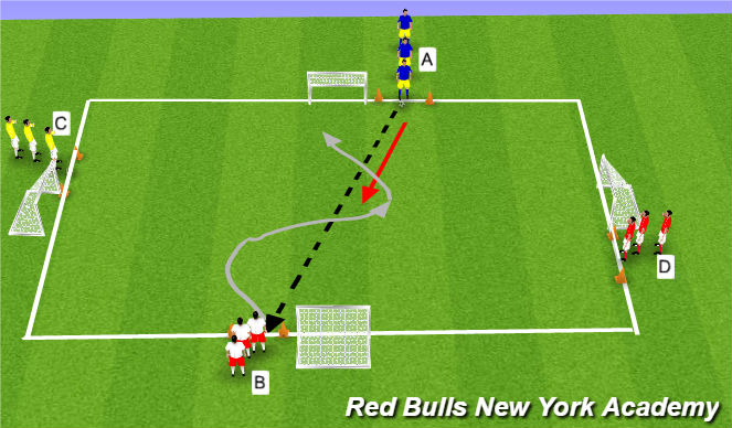 Football/Soccer Session Plan Drill (Colour): Main Theme (Fully Opposed)