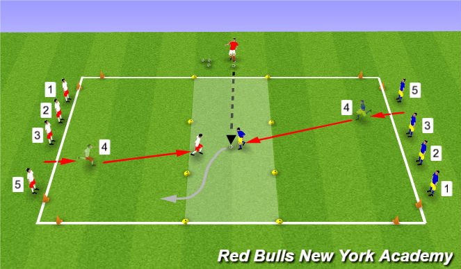 Football/Soccer Session Plan Drill (Colour): Main Theme: Part II