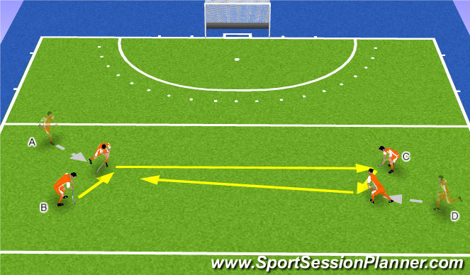 Hockey Session Plan Drill (Colour): Hit, slap, overhead