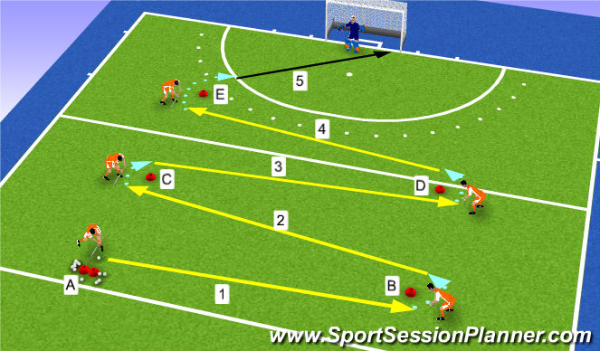 Hockey Session Plan Drill (Colour): Shrot grip and normal hit