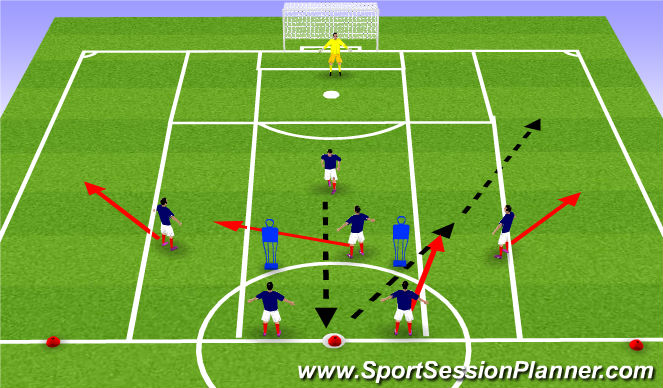 Football/Soccer Session Plan Drill (Colour): Waves of Attack 1