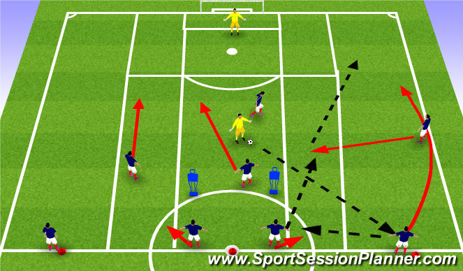 Football/Soccer Session Plan Drill (Colour): Waves of Attack 2