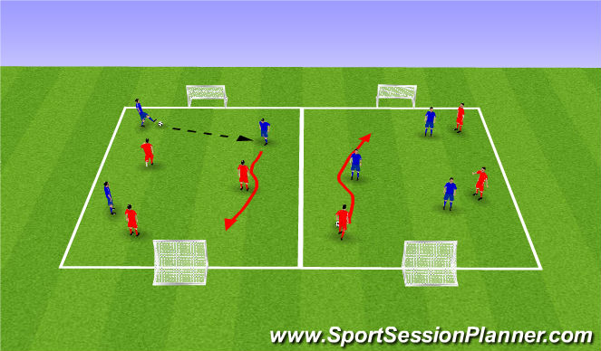 Football/Soccer Session Plan Drill (Colour): Activity 2