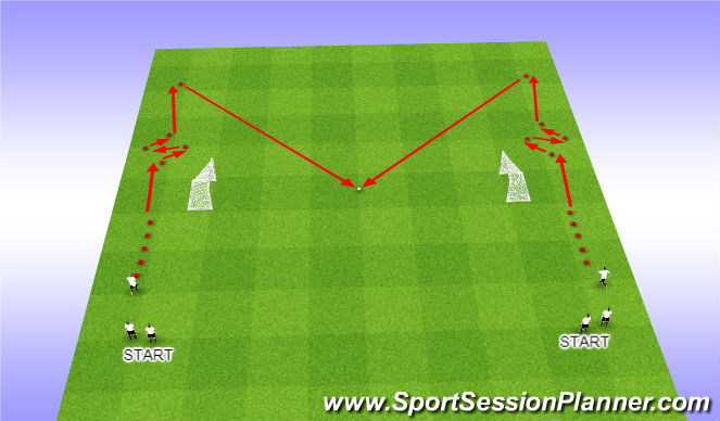 Football/Soccer Session Plan Drill (Colour): 1v1 SAQ