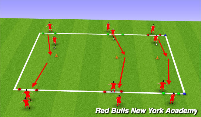 Football/Soccer Session Plan Drill (Colour): Semi Opposed - Scissors