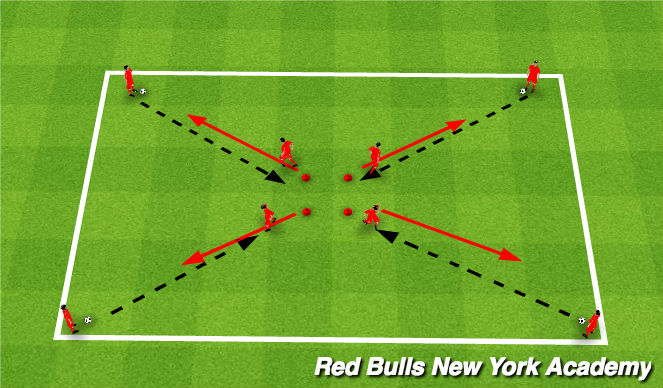 Football/Soccer Session Plan Drill (Colour): Semi - opposed