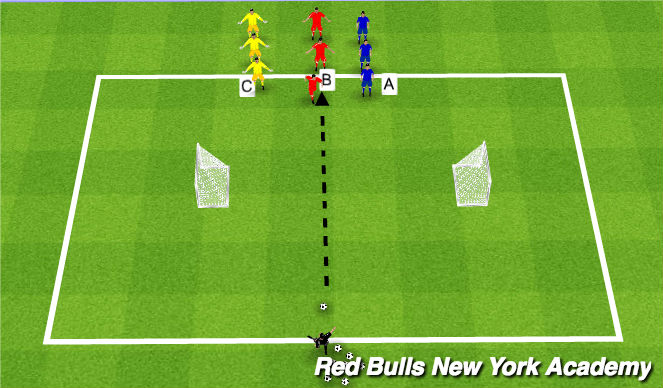 Football/Soccer Session Plan Drill (Colour): 1v1 to side goals