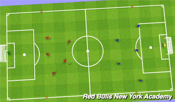 Football/Soccer Session Plan Drill (Colour): Scrimmage