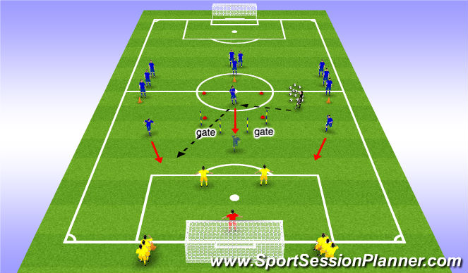 Football/Soccer Session Plan Drill (Colour): 3v2