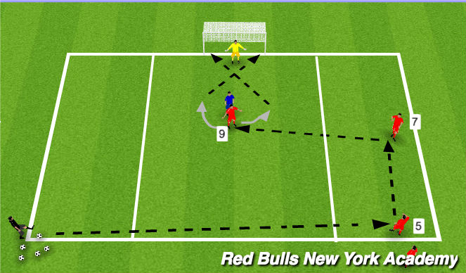 Football/Soccer Session Plan Drill (Colour): Tech-skill practice