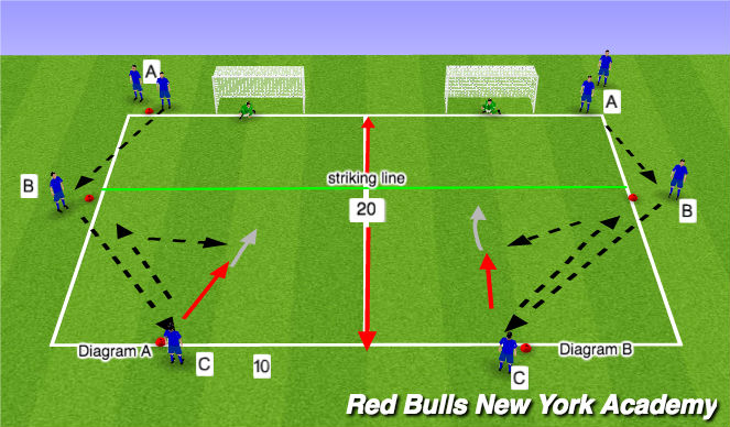 Football/Soccer Session Plan Drill (Colour): Wall pass to finish