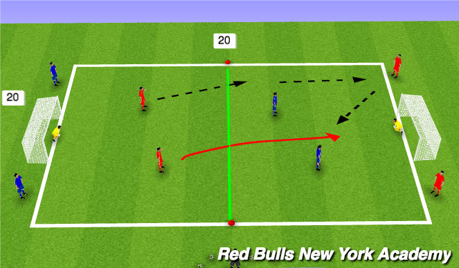 Football/Soccer Session Plan Drill (Colour): Small sided activity:3 v 3 w/bumper players