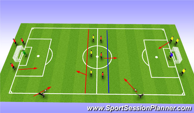 Football/Soccer Session Plan Drill (Colour): Wave practice (20 min)