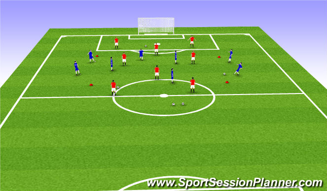 Football Soccer Gc Bp Structured Build Up From The Back Getting 3 Or 4 Into The Middle 3rd To Overload Midfield Functional Defender Moderate