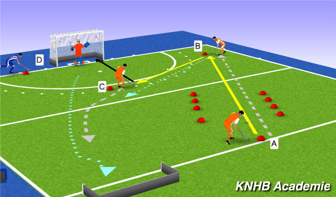 Hockey Session Plan Drill (Colour): Screen 2