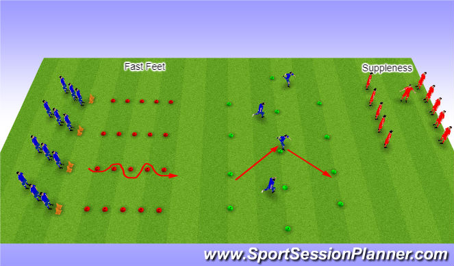 Football/Soccer Session Plan Drill (Colour): Suppleness / Fast Feet