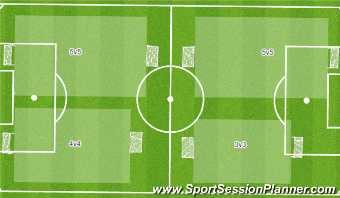 Football/Soccer Session Plan Drill (Colour): SSG 5v5 - 4v4 - 3v3