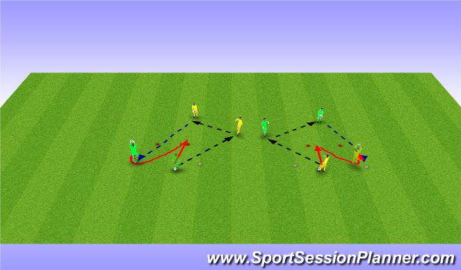 Football/Soccer Session Plan Drill (Colour): Handling and Back to Bar Footwork