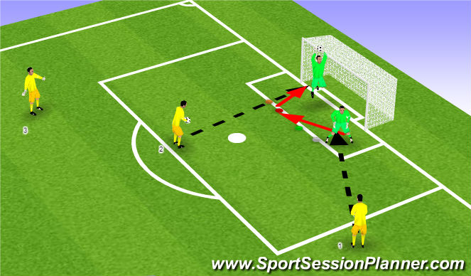 Football/Soccer Session Plan Drill (Colour): Controlled Live Back to Bar