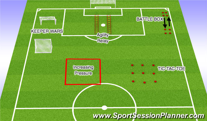 Football/Soccer Session Plan Drill (Colour): FIELD LAYOUT