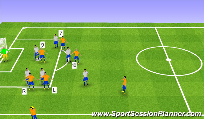 Football/Soccer Session Plan Drill (Colour): Cross