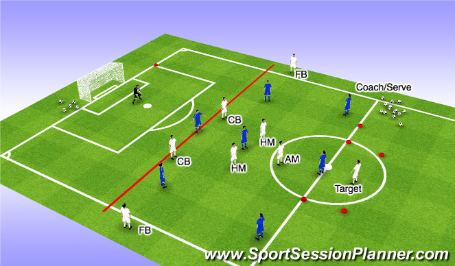 Football/Soccer Session Plan Drill (Colour): Functional Analytical