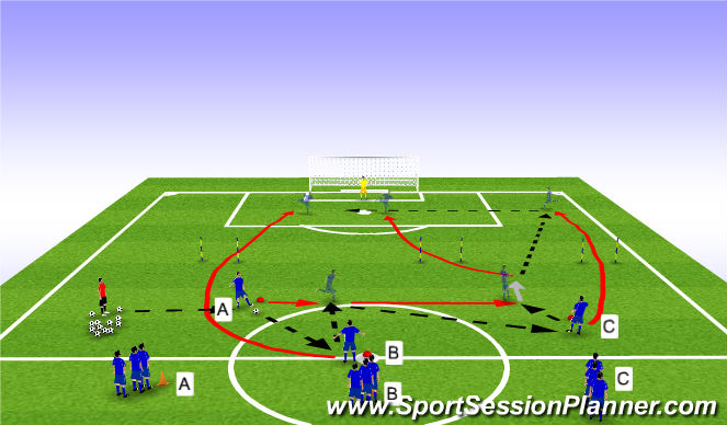 Football/Soccer Session Plan Drill (Colour): Combination Play and Crossing