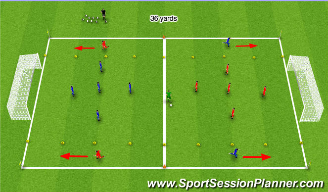 Football/Soccer Session Plan Drill (Colour): 5v5+1 with Wingers