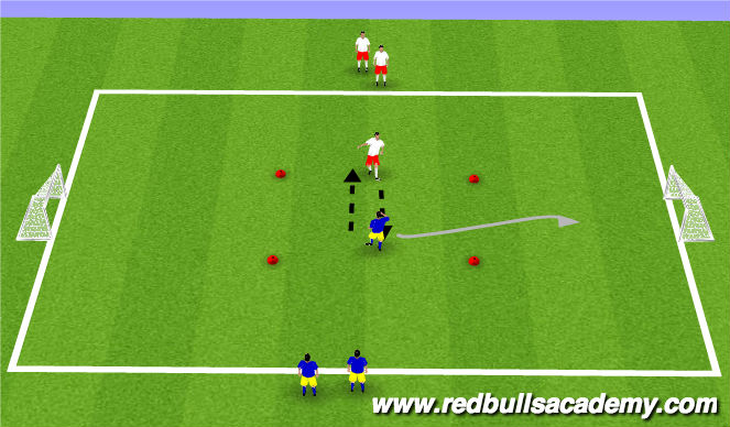 Football/Soccer Session Plan Drill (Colour): 1 v 1 Opposed