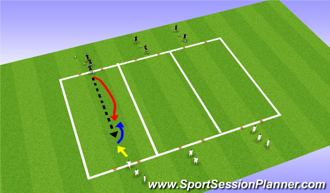 Football/Soccer Session Plan Drill (Colour): 1 v 1 Facing Forward