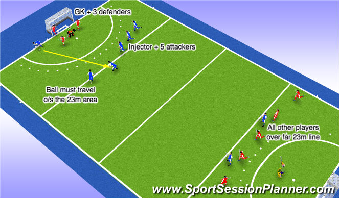 Hockey Session Plan Drill (Colour): Super 9's PCA