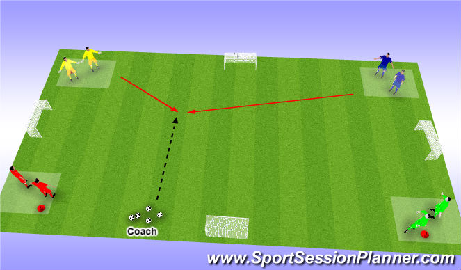 Football/Soccer: U8 Session 1 (Technical: Dribbling and RWB, Beginner)