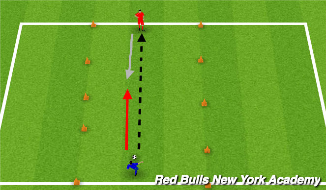 Football/Soccer Session Plan Drill (Colour): 1v1 to line