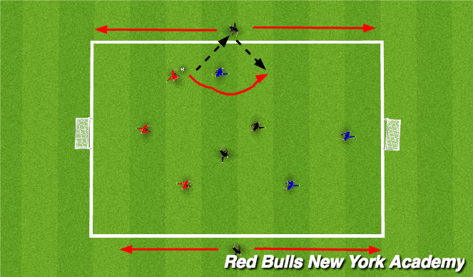 Football/Soccer Session Plan Drill (Colour): conditioned game give and go