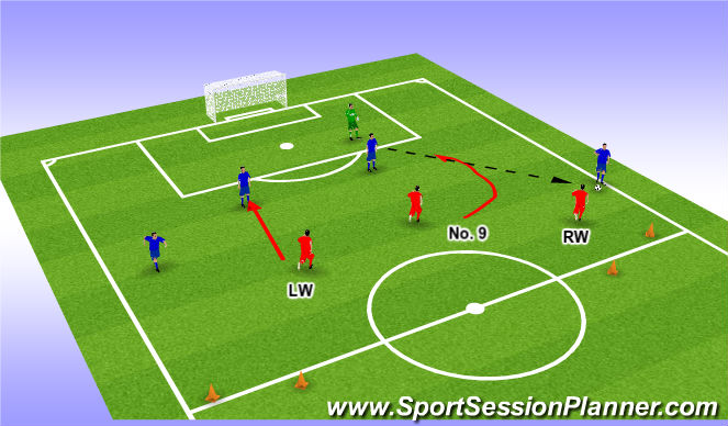 Football/Soccer Session Plan Drill (Colour): Scenario 1: Defending Against High Fullbacks