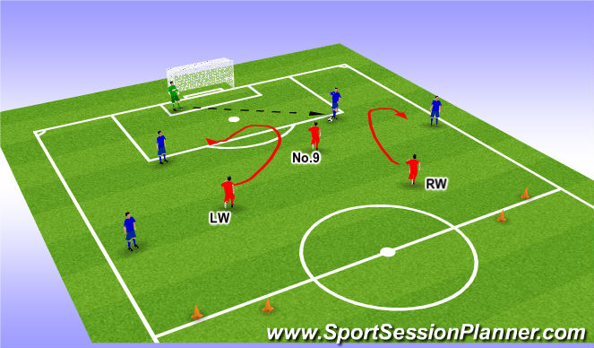 Football/Soccer Session Plan Drill (Colour): Scenario 2: Defending Against Split Centre Backs