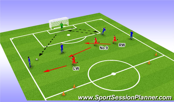 Football/Soccer Session Plan Drill (Colour): Scenario 3: Defending against Reccycling and Switch in Play