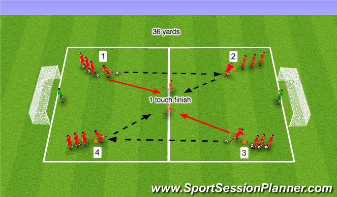 Football/Soccer Session Plan Drill (Colour): Finishing