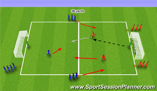 Football/Soccer Session Plan Drill (Colour): Counter Attack