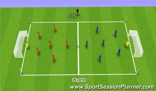 Football/Soccer Session Plan Drill (Colour): 6v6 plus keepers