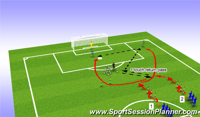 Football/Soccer Session Plan Drill (Colour): Crossing Activity 3