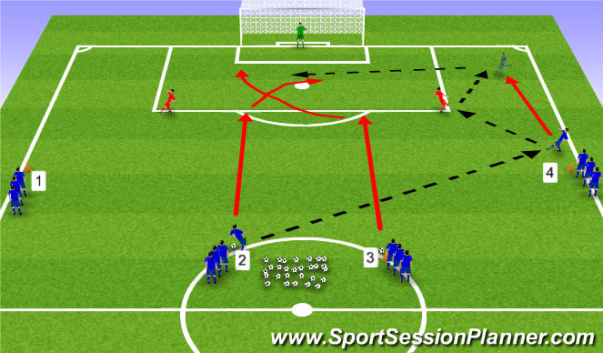 Football/Soccer Session Plan Drill (Colour): Crossing Activity 4