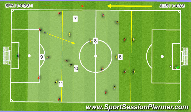 Football/Soccer Session Plan Drill (Colour): Frame