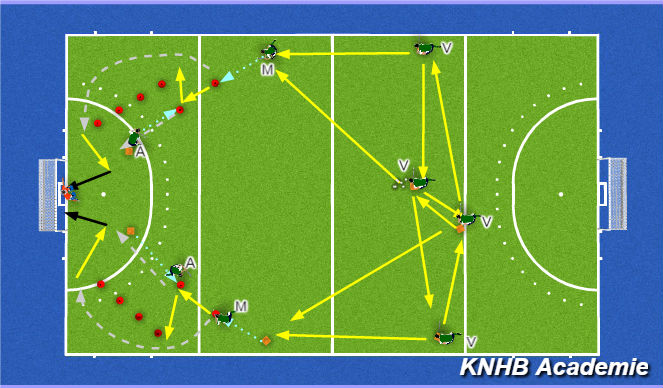 Hockey Session Plan Drill (Colour): Screen 1